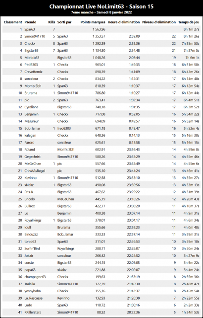 classement.png