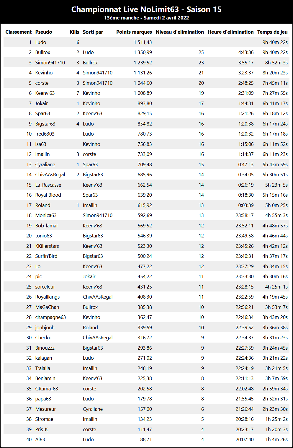 classement.png