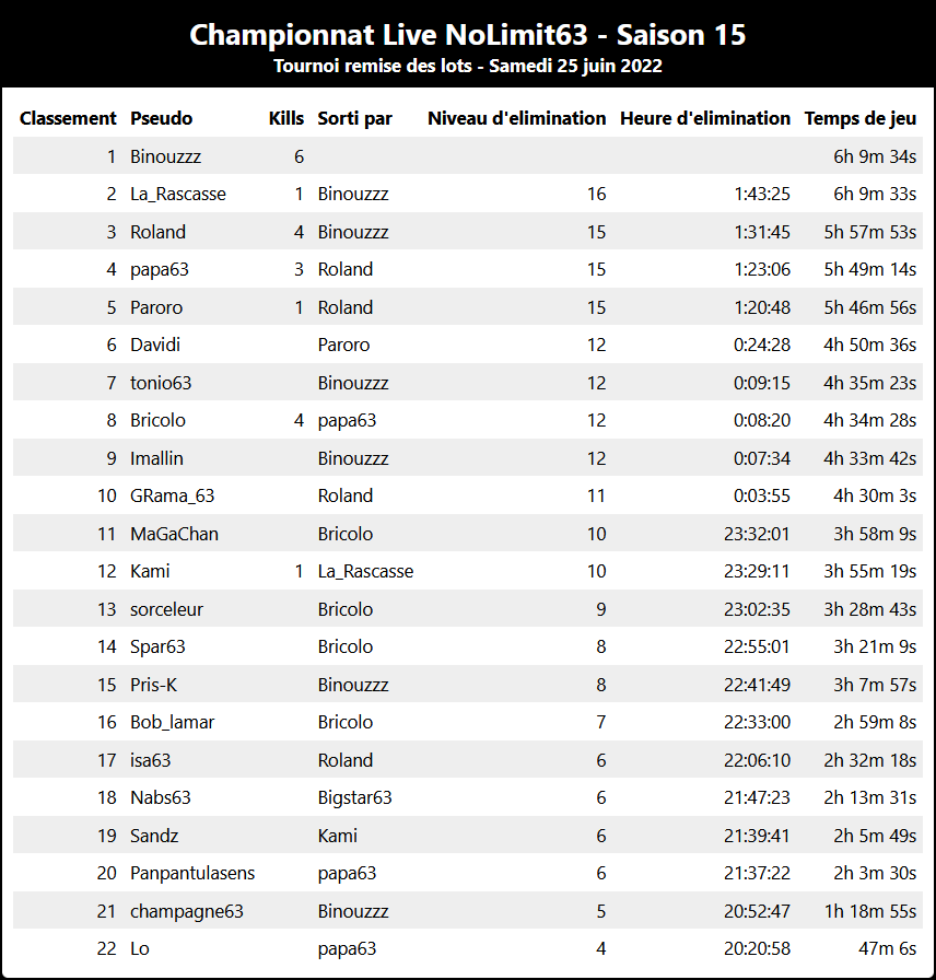 Tournoi remise des lots 25-06-22.png