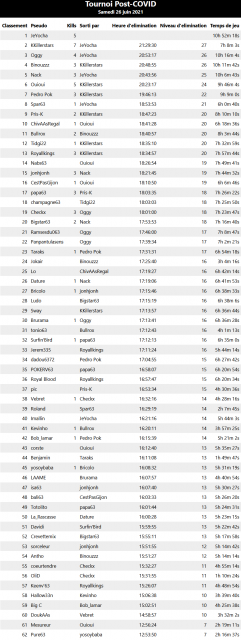 Classement tournoi post-COVID 26-06-21.png