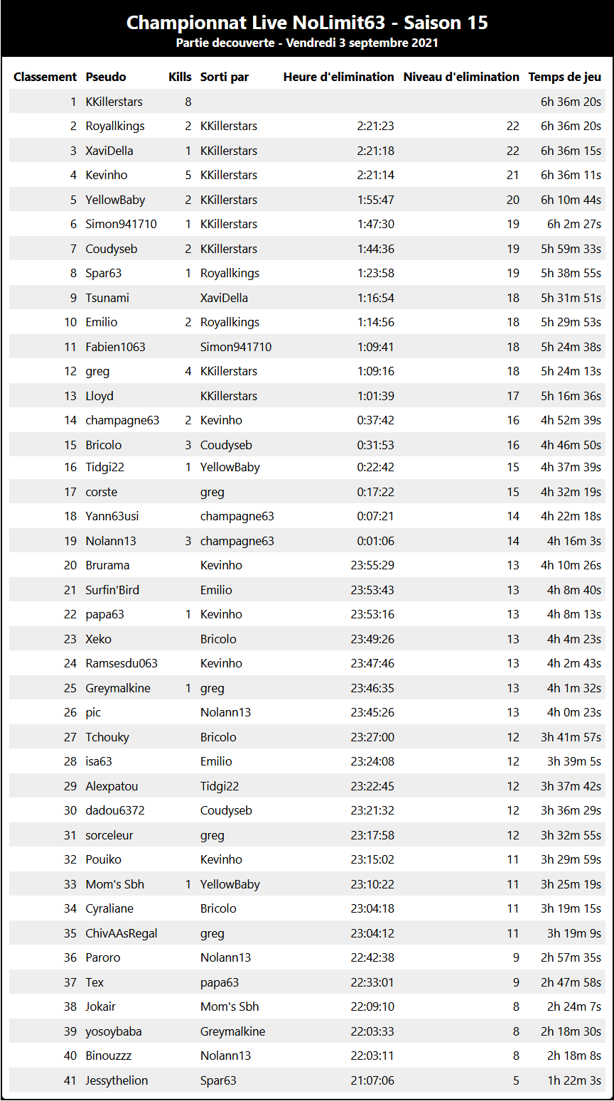 Classement partie découverte 03-09-21.png