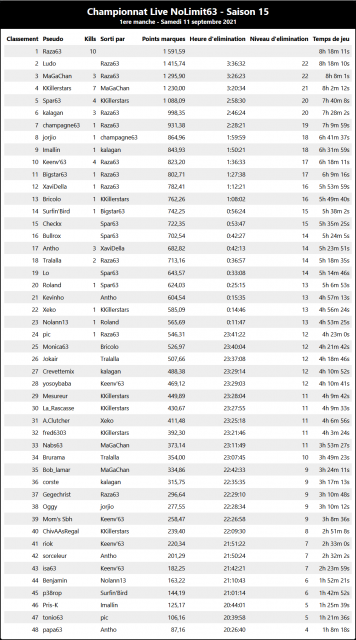 1ère manche Championnat Live 11-09-21.png