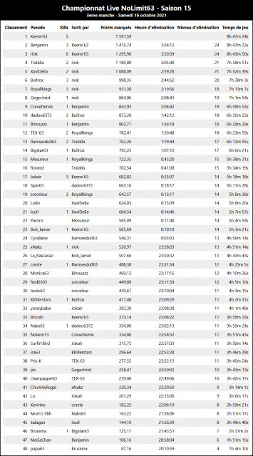 classement.png