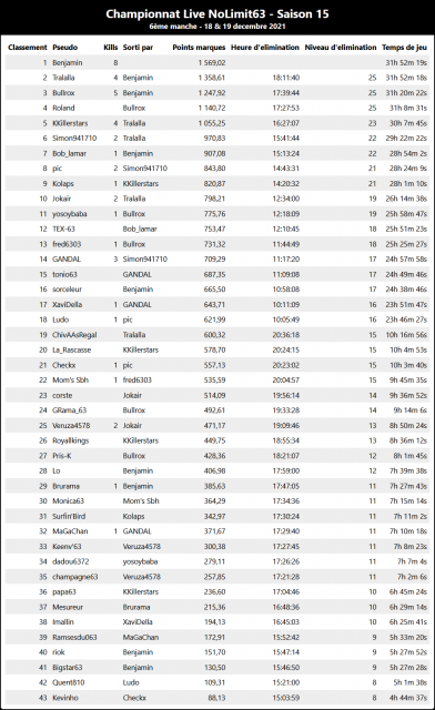 classement.png