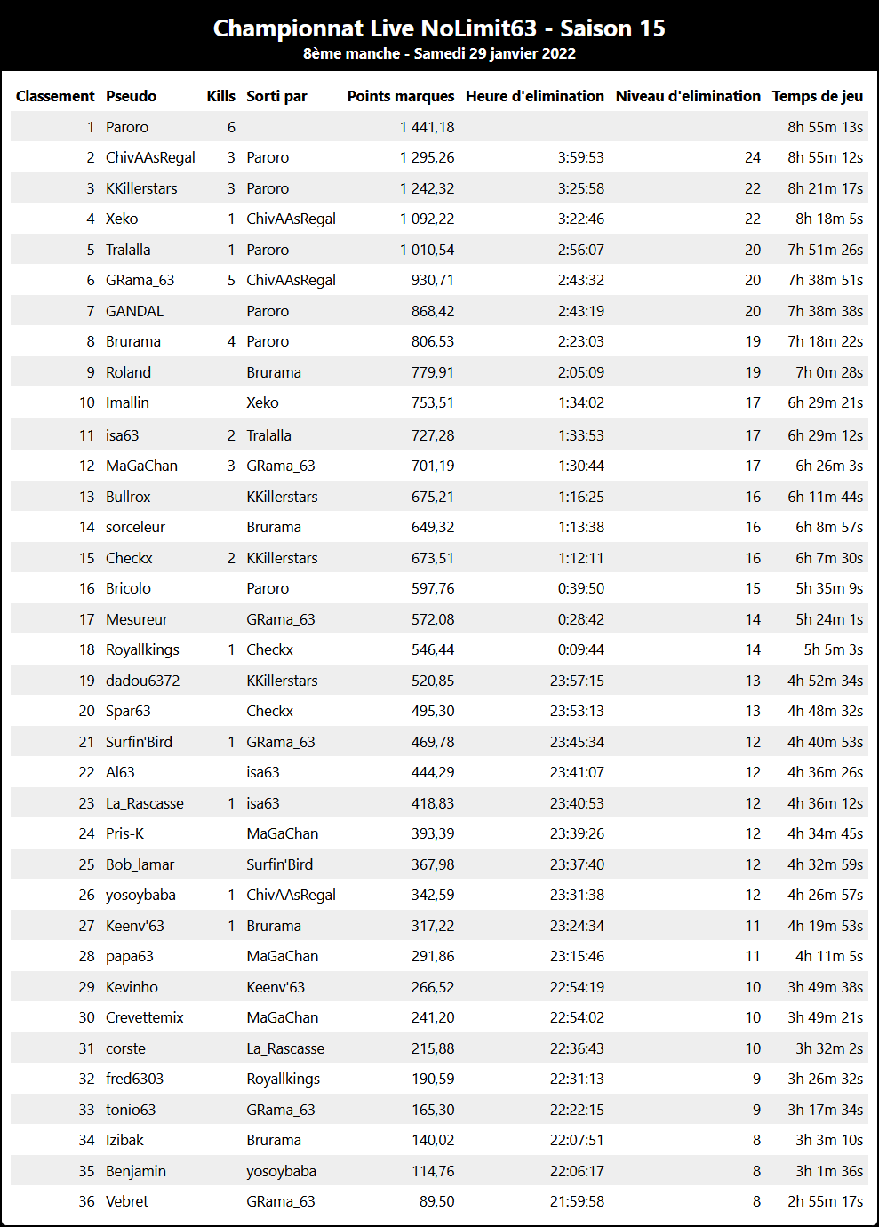 classement.png