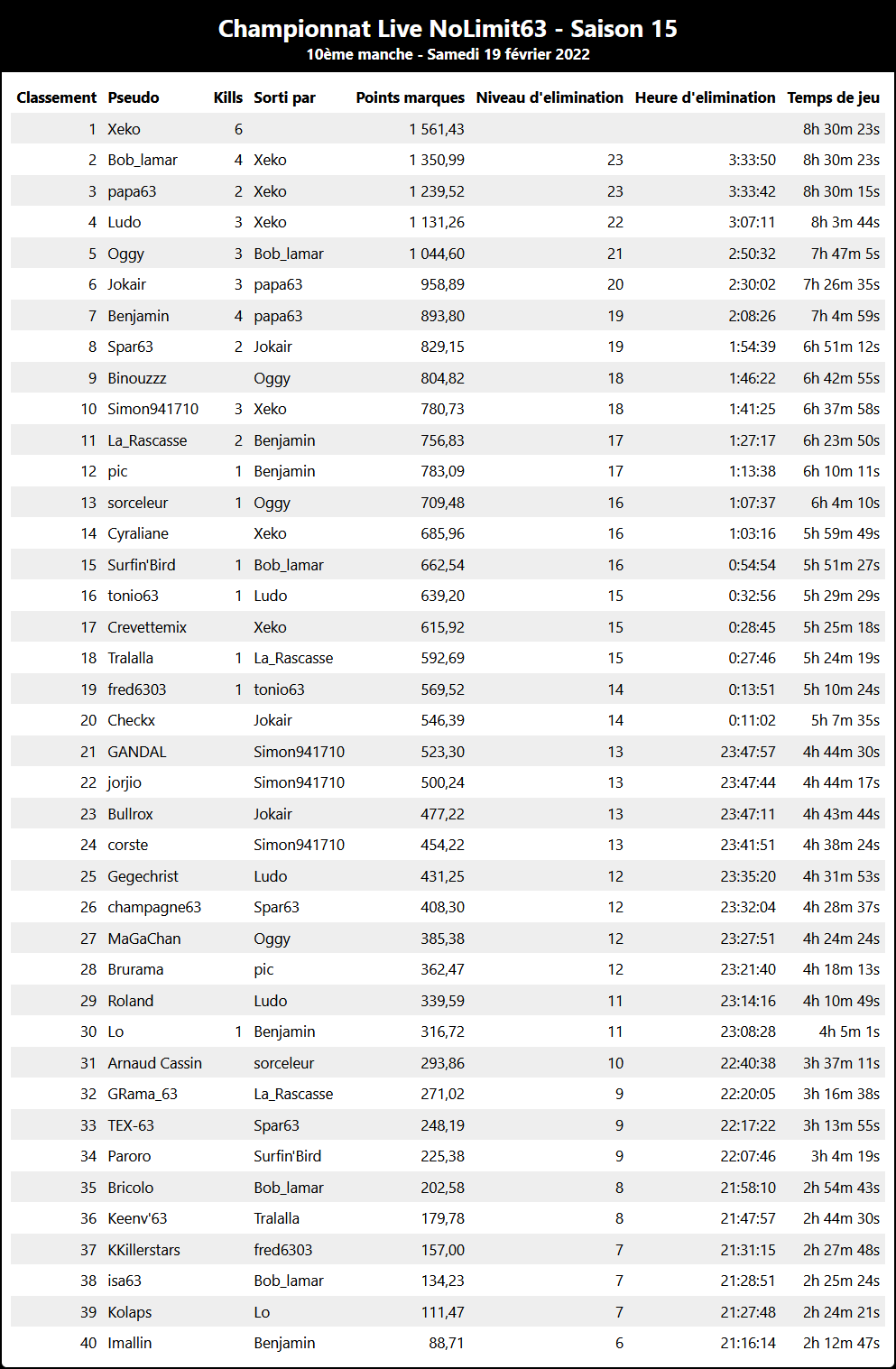 classement.png