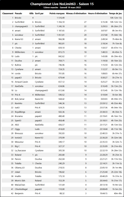 classement.png