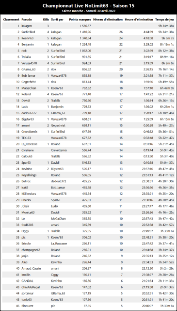 classement.png