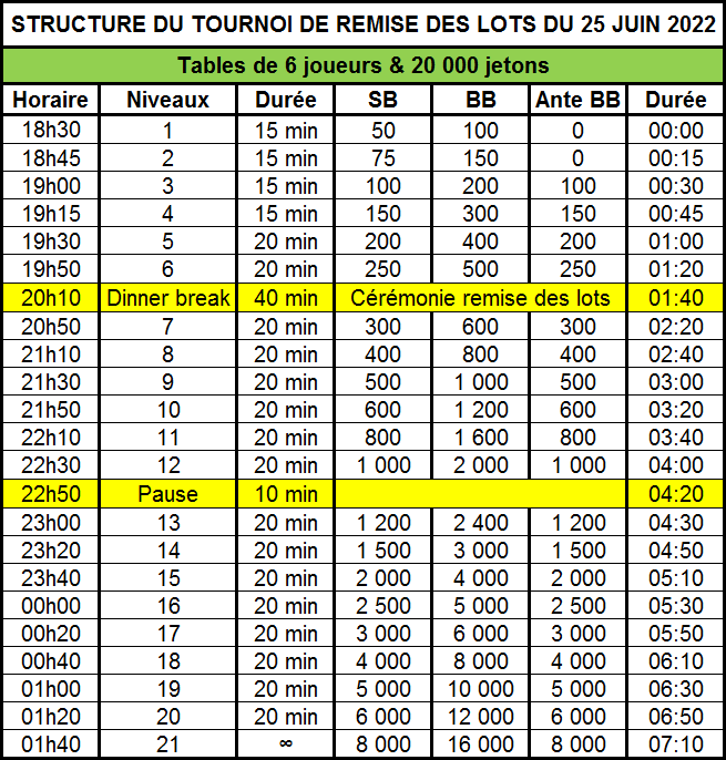 Structure tournoi remise des lots 25-06-22.png