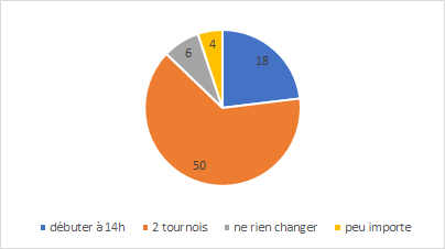 sondage 1.png